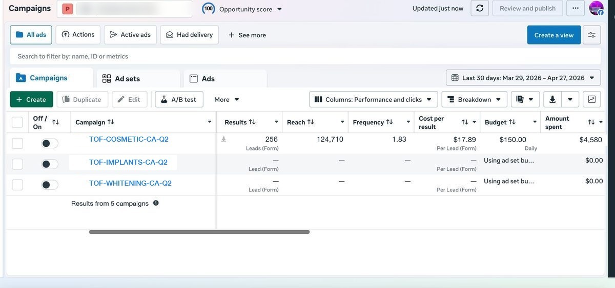 Oakridge Dental Care — 256 leads at $17.89 cost per lead, $4,580 spent